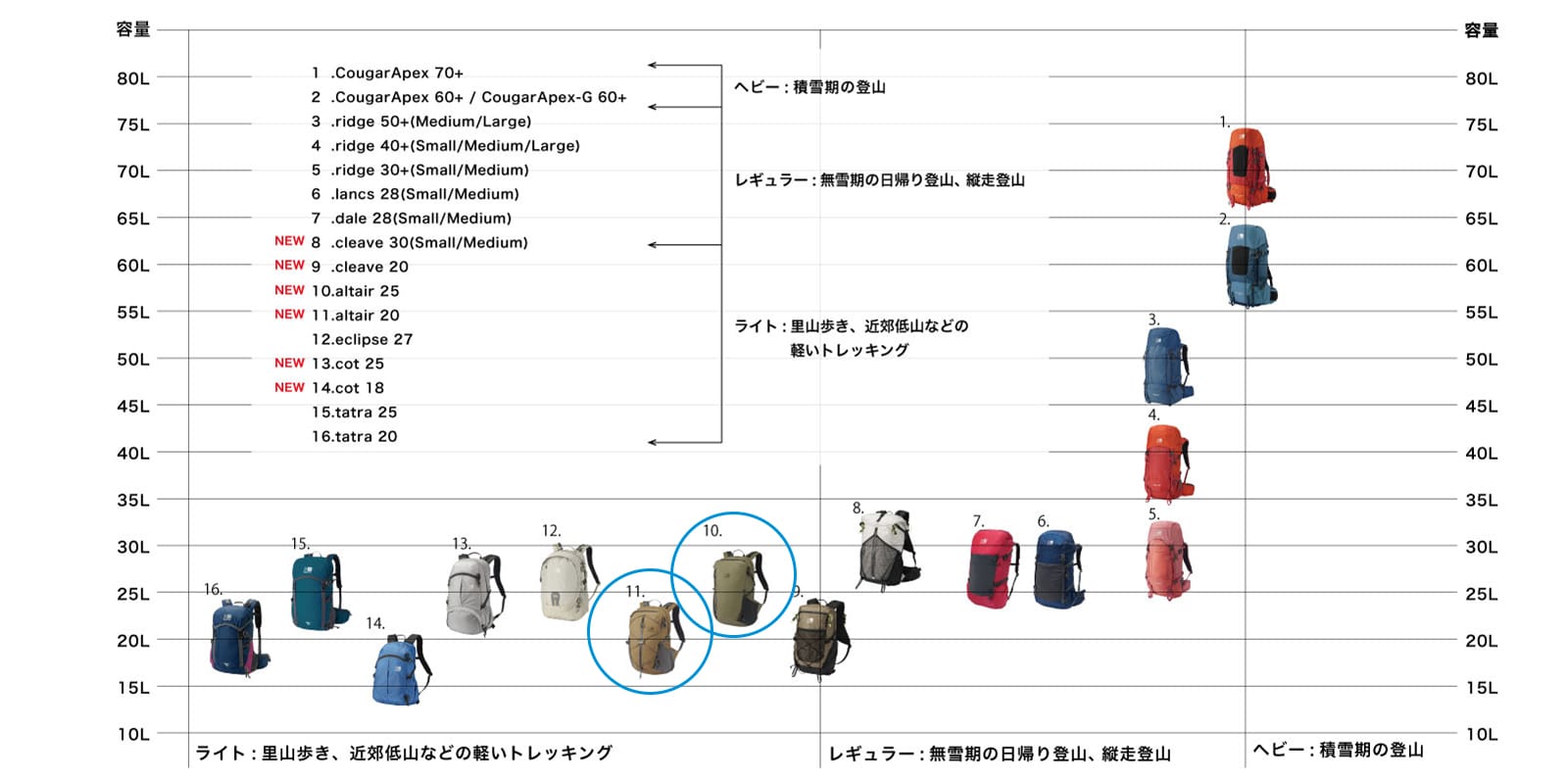 altair-アルタイル-〉 | KARRIMOR カリマー | リュックサック
