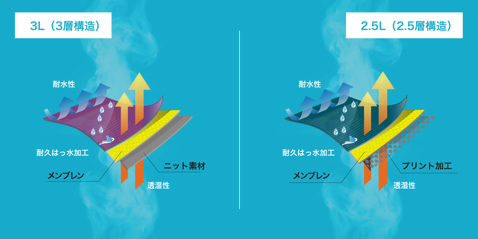 WTXシリーズ】WTX ALL TIME ALL WEATHER | KARRIMOR カリマー