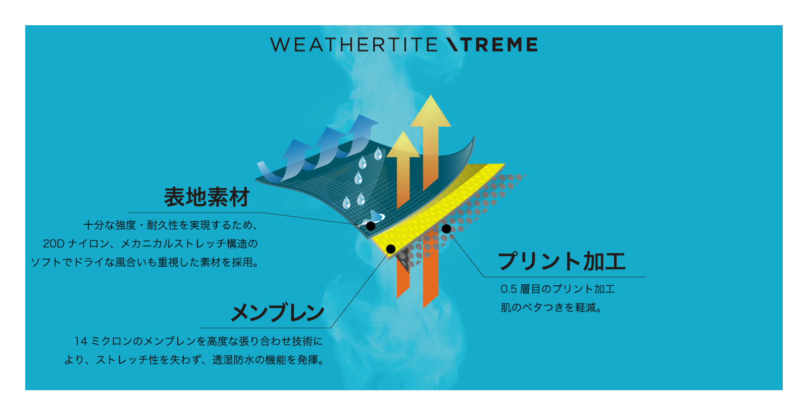 WTXシリーズ】WTX ALL TIME ALL WEATHER | KARRIMOR カリマー